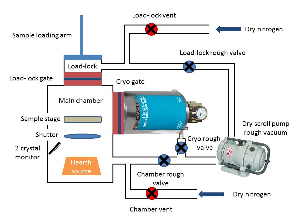 DeeDirectors Schematic Diagram